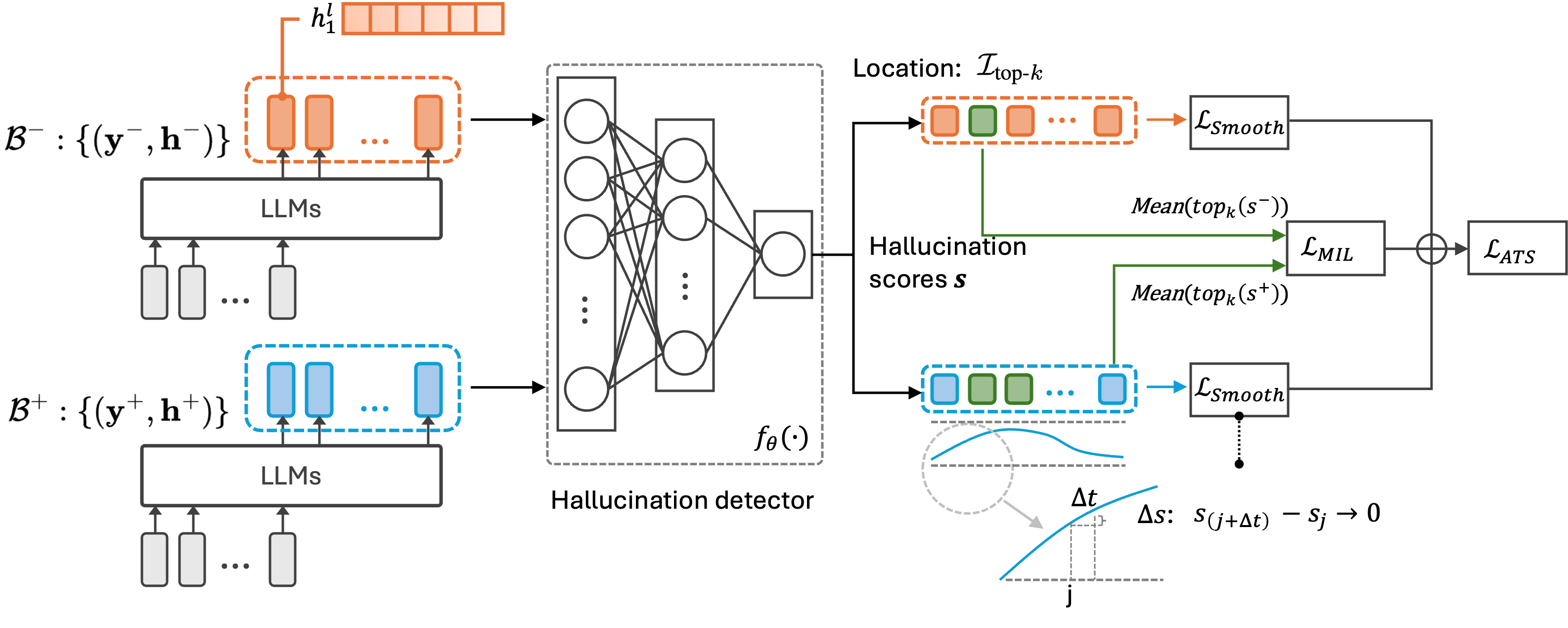 Architecture Figure Figure 2