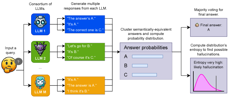 Architecture Figure Figure 1