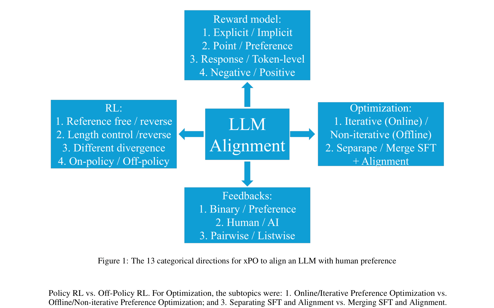 Architecture Figure Figure 1