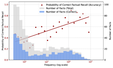Architecture Figure Figure 1 (implied conceptual)