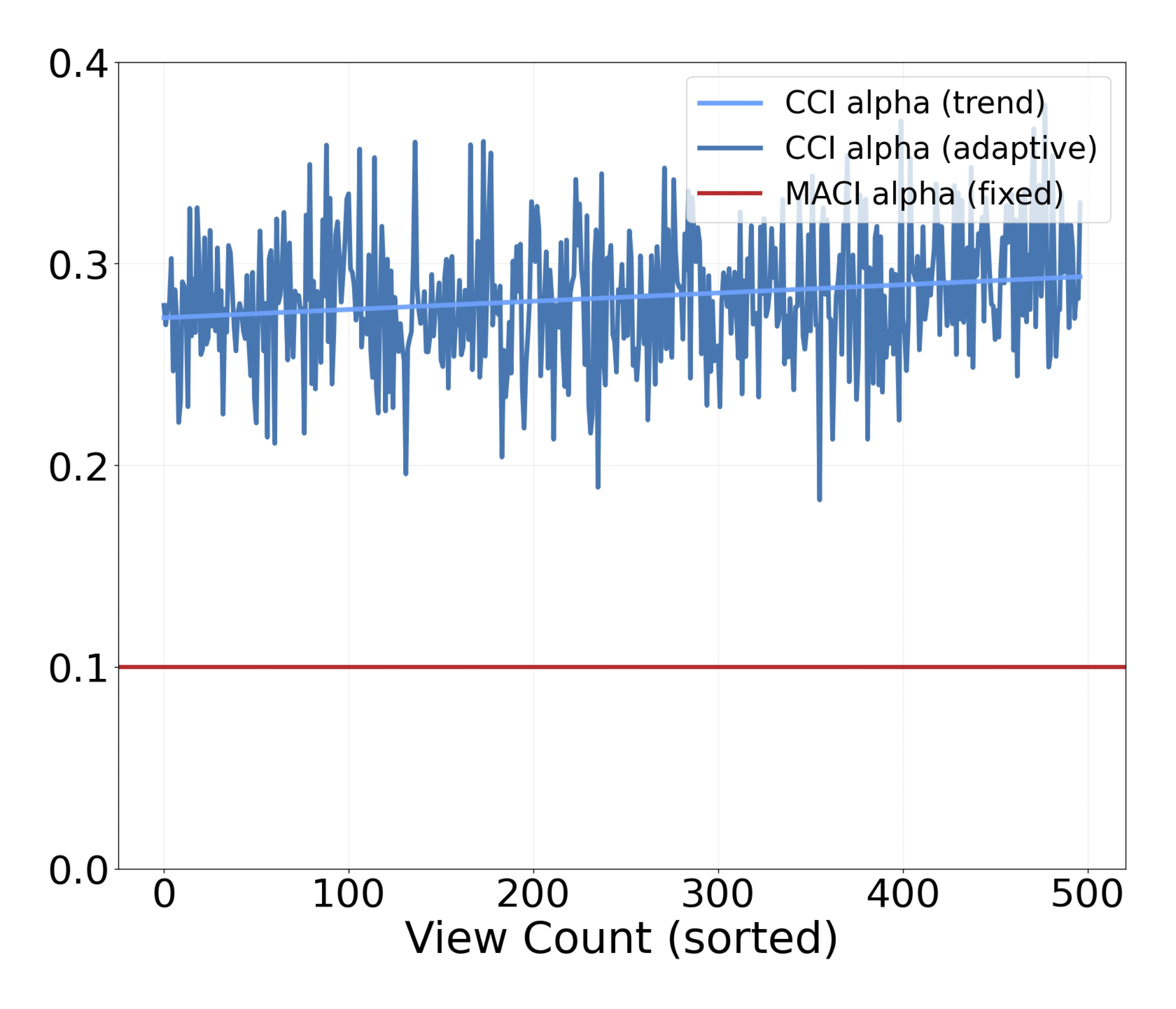 Architecture Figure Algorithm 2