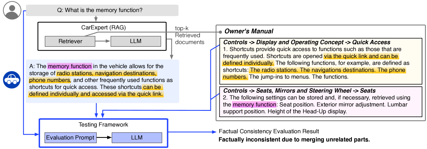 Architecture Figure Figure 2