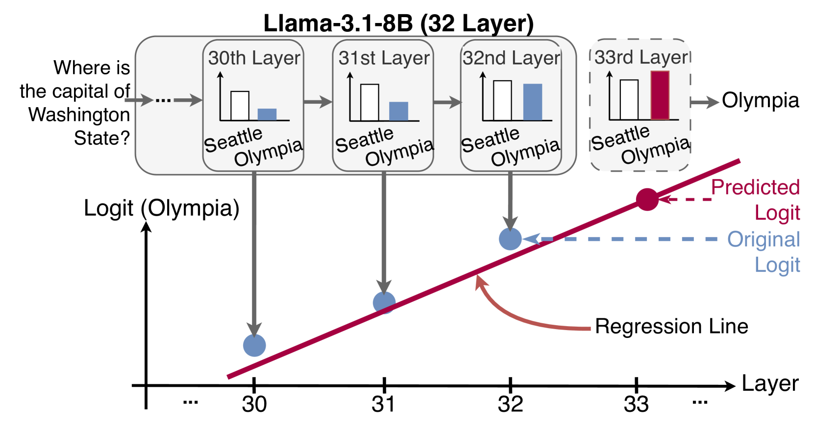 Architecture Figure Figure 1