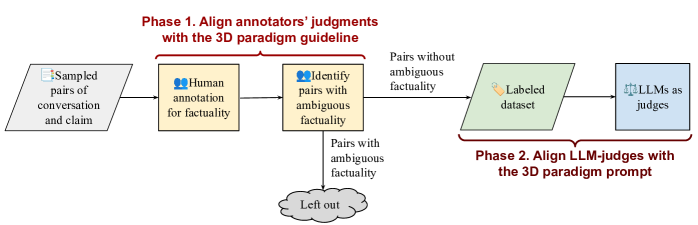 Architecture Figure Figure 2