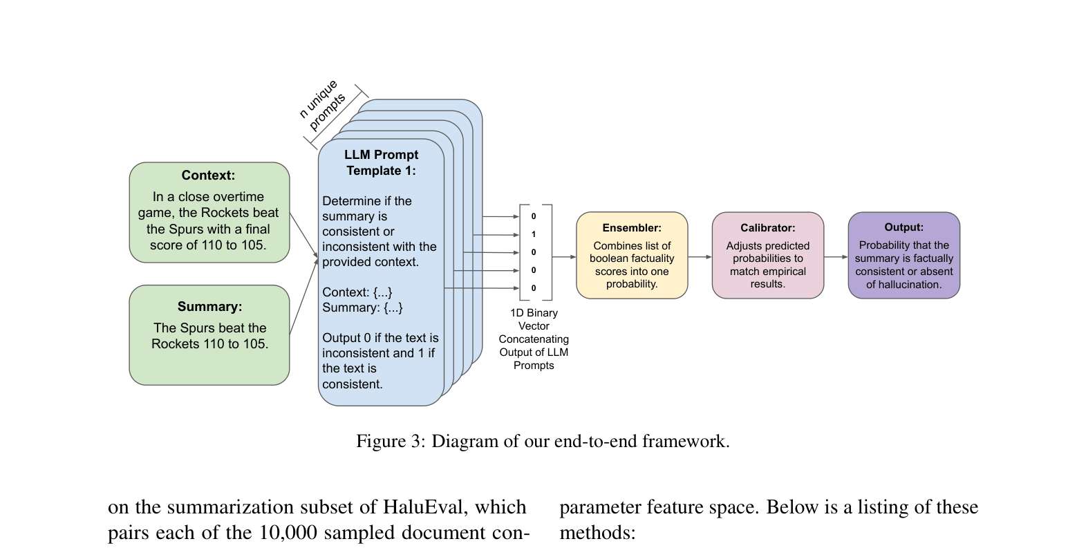 Architecture Figure Figure 3