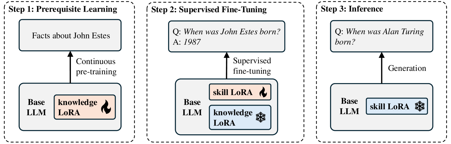 Architecture Figure Figure 1