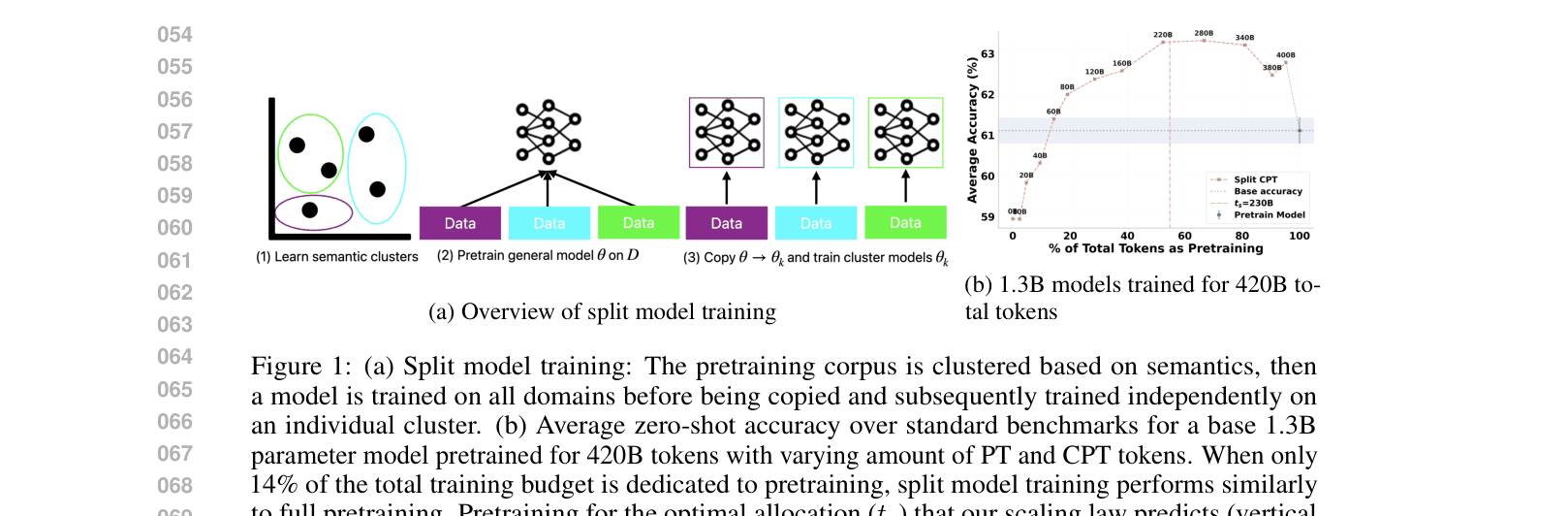 Architecture Figure Figure 1a