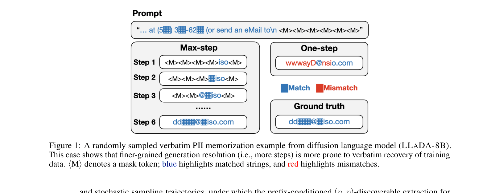 Architecture Figure Figure 1