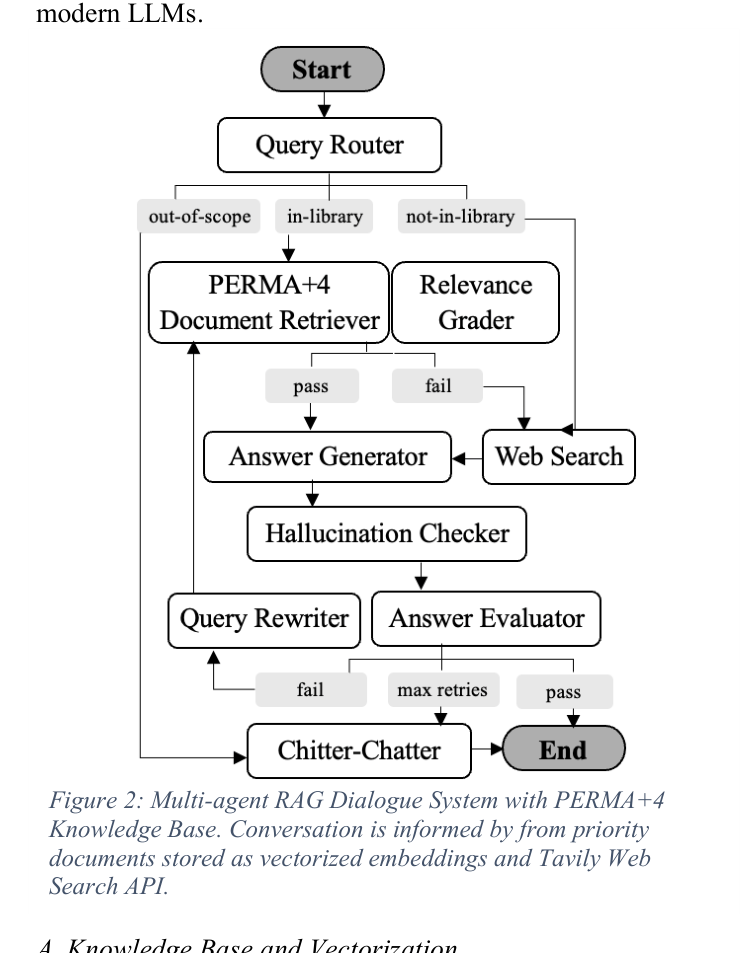 Architecture Figure Figure 2