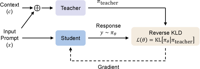 Architecture Figure Algorithm 1 / Method Description