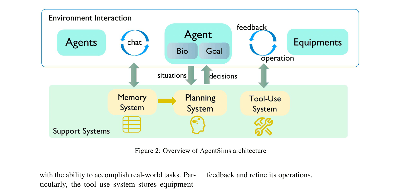 Architecture Figure Figure 2