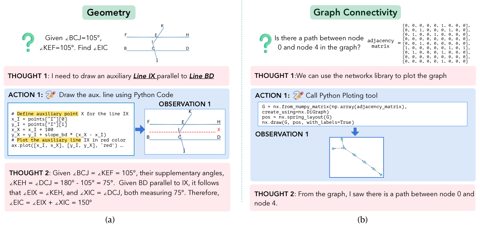 Architecture Figure Figure 2