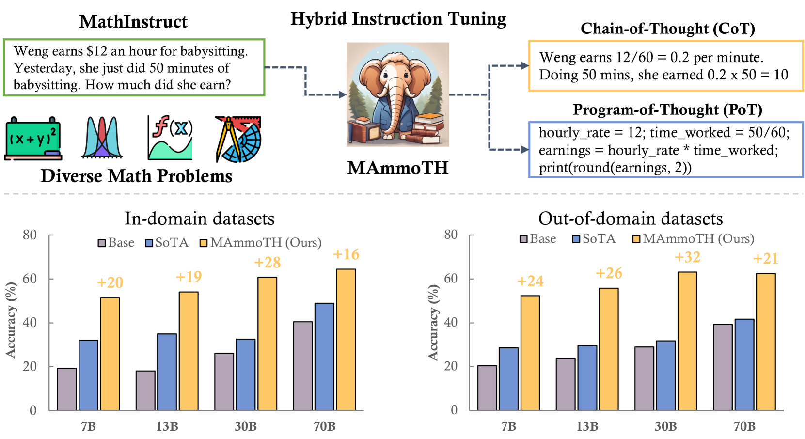 Architecture Figure Figure 1