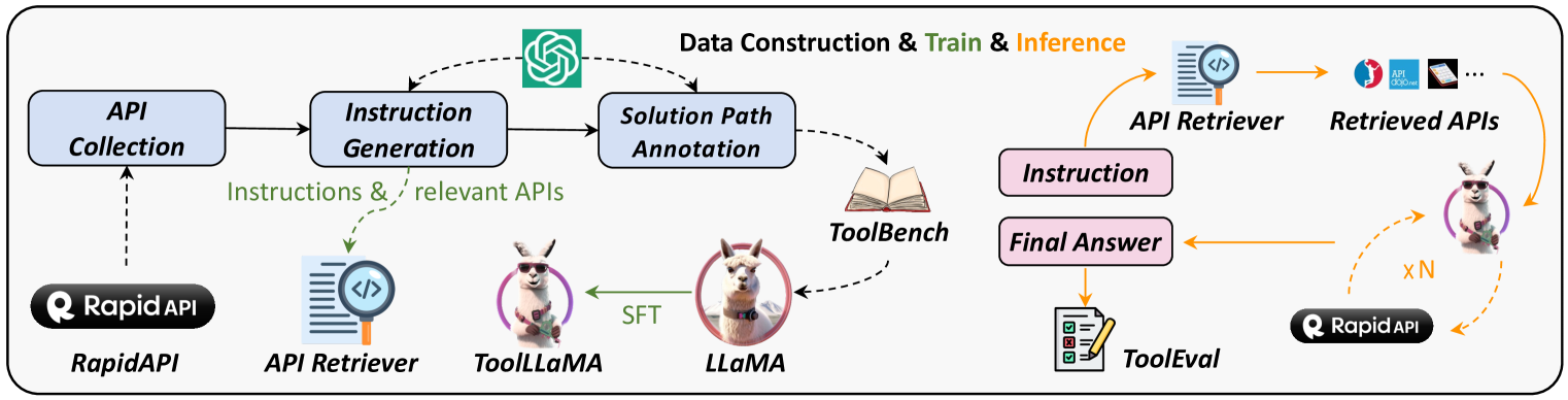 Architecture Figure Figure 1