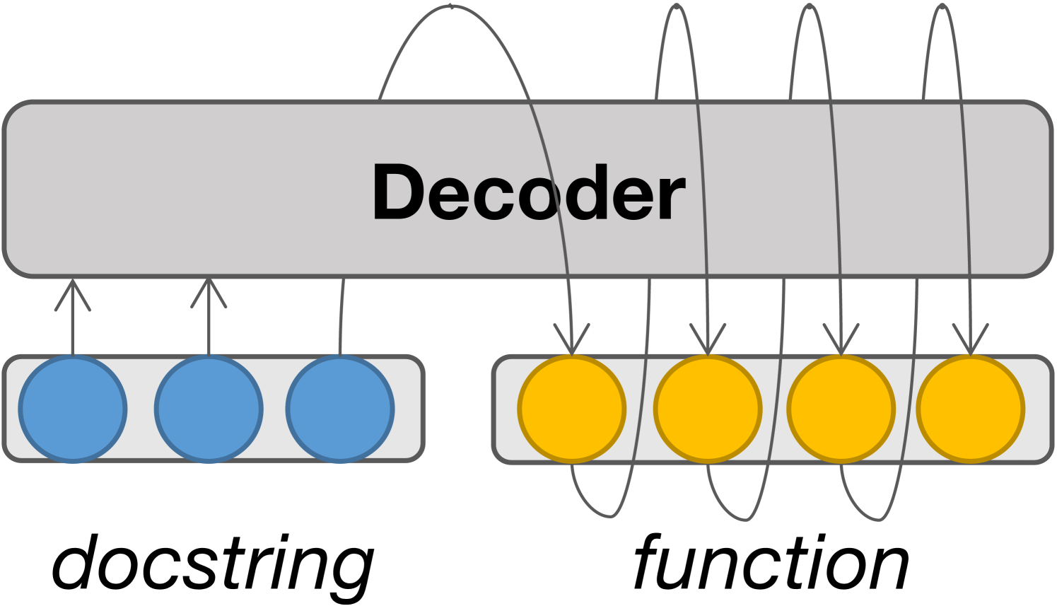Architecture Figure Figure 3