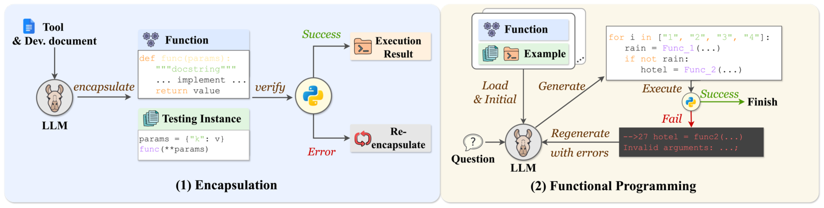 Architecture Figure Figure 2