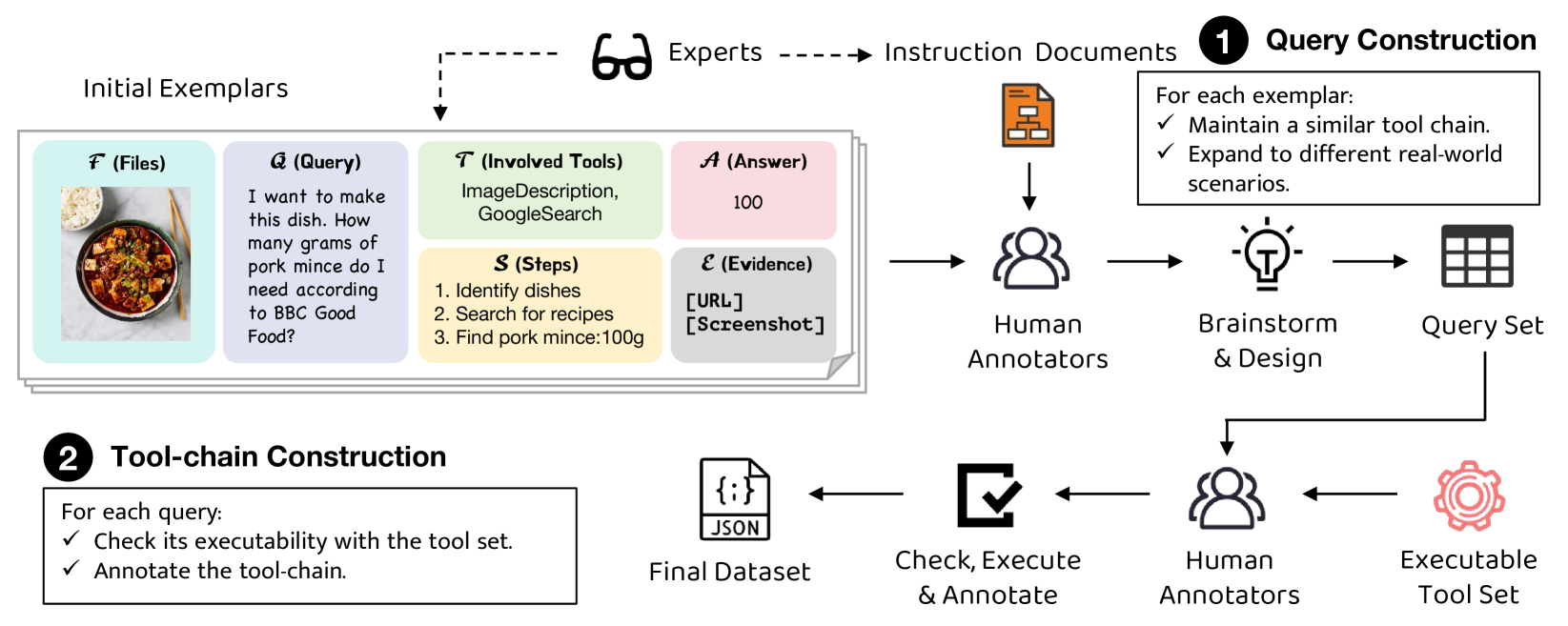 Architecture Figure Figure 2