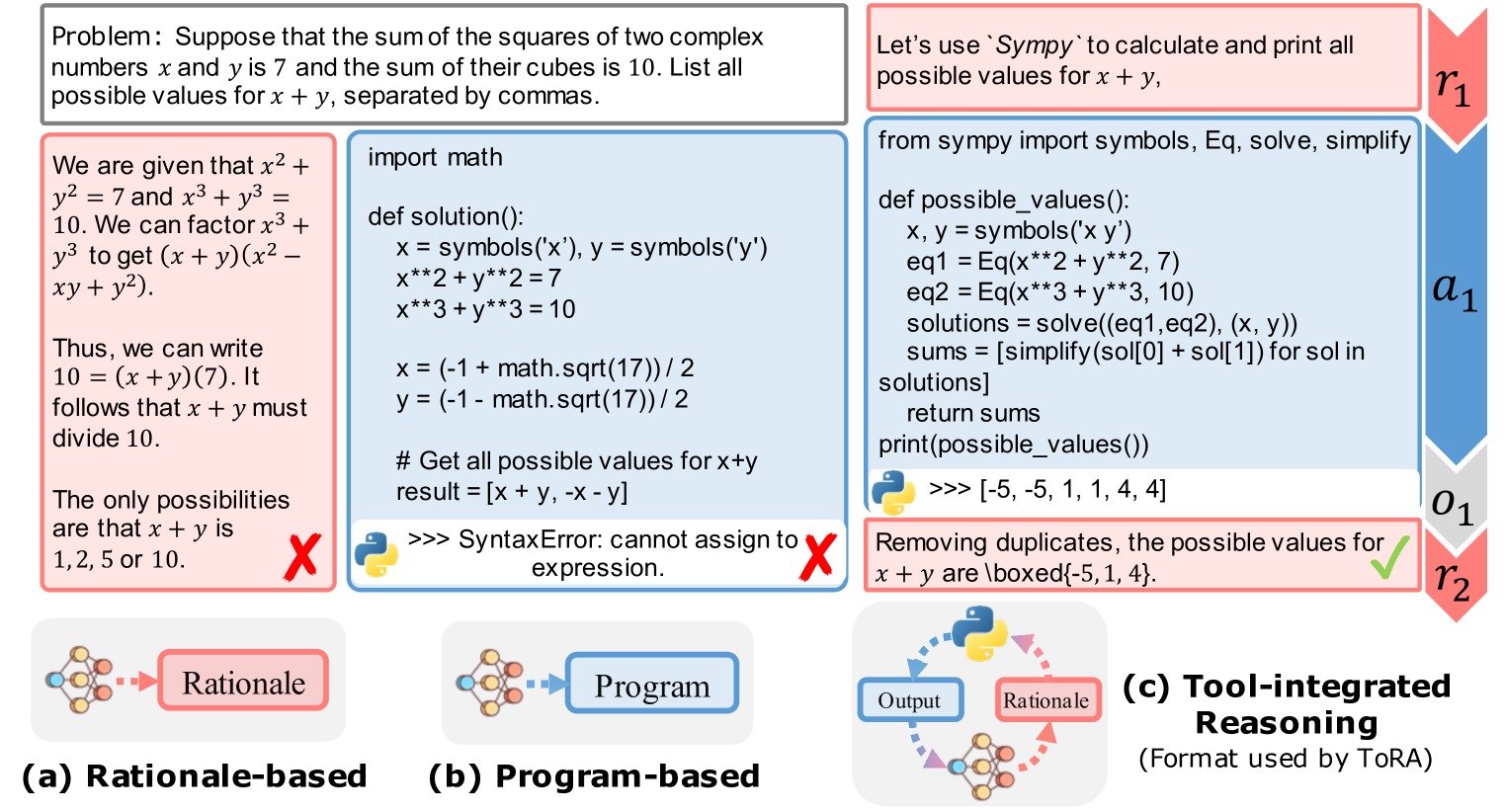 Architecture Figure Figure 2(c) / Figure 3