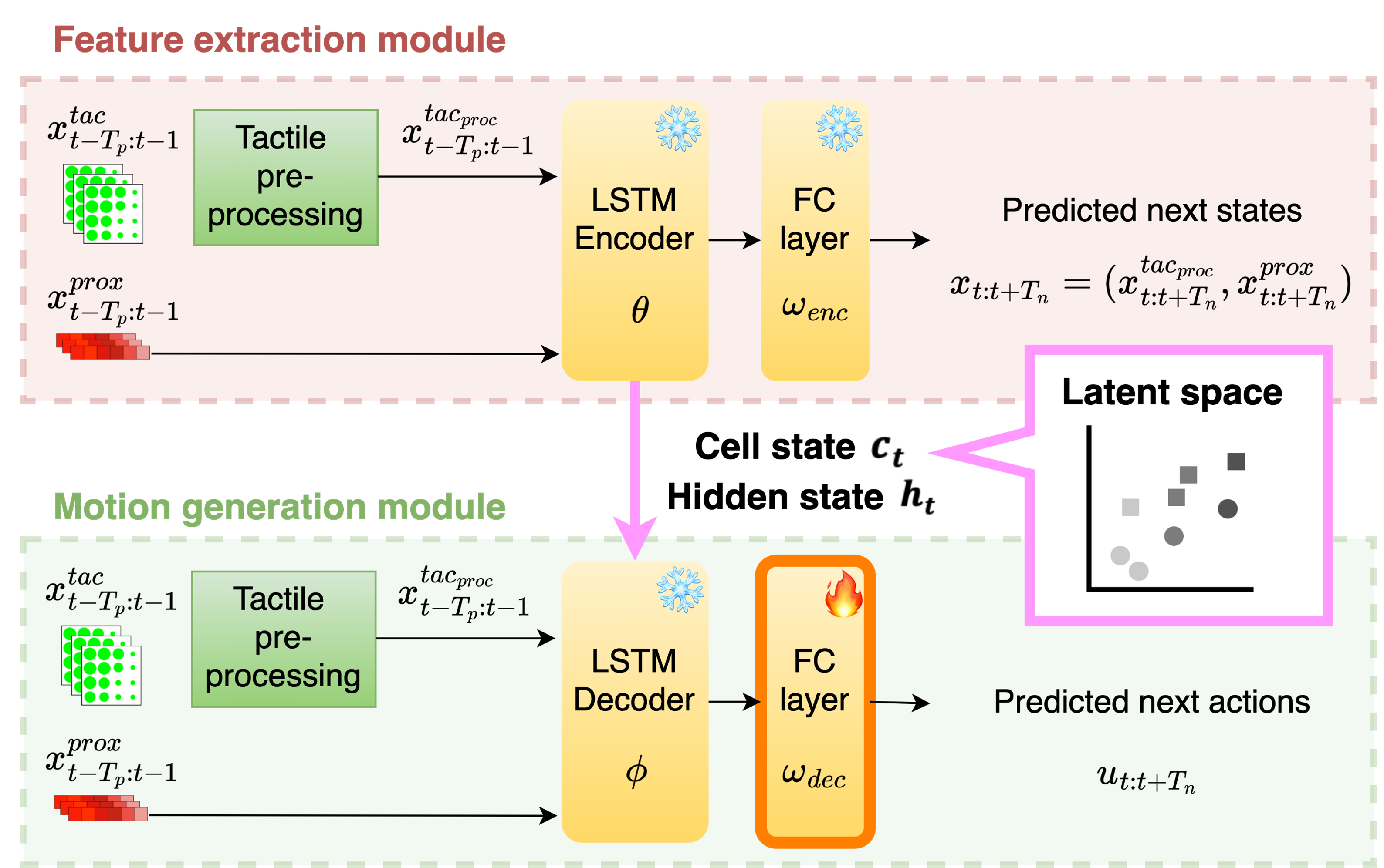Architecture Figure Figure 3