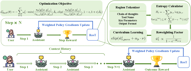 Architecture Figure Figure 1