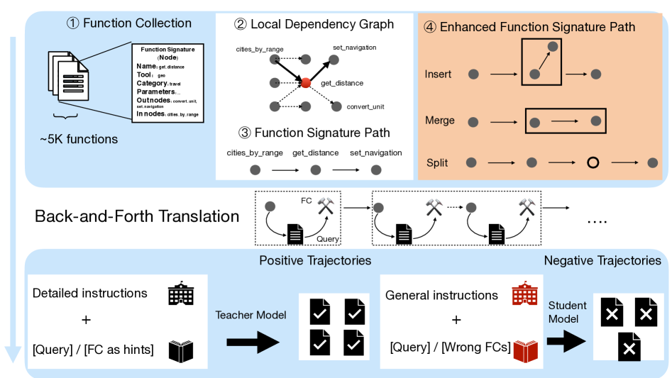Architecture Figure Figure 2