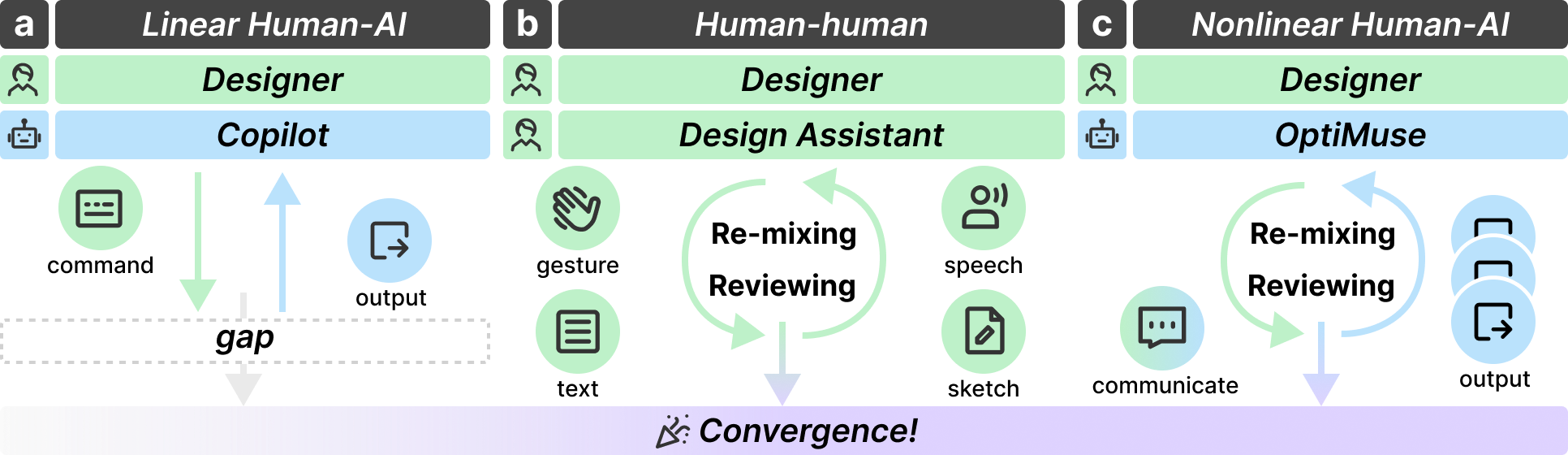 Architecture Figure Figure 1