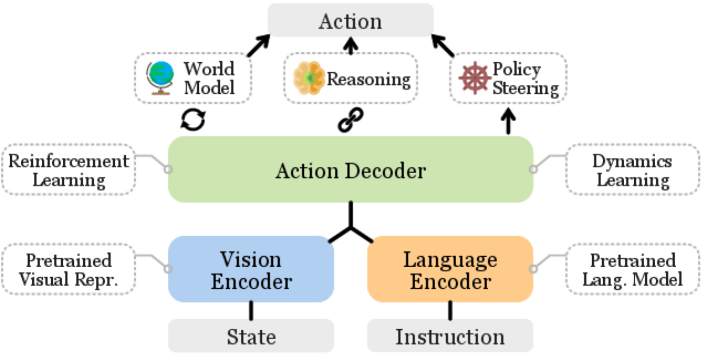 Architecture Figure Figure 1