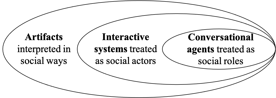 Architecture Figure Figure 1