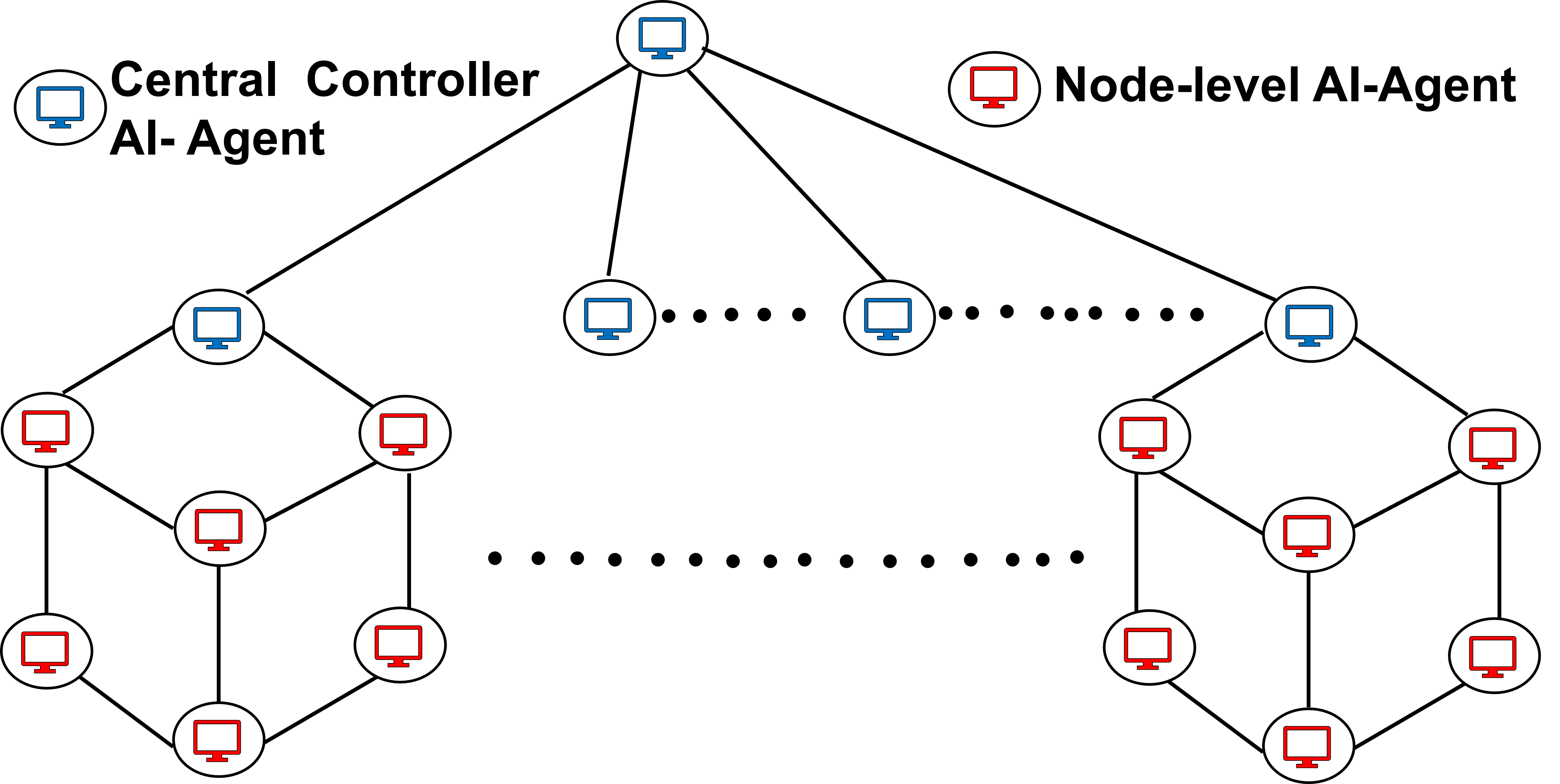 Architecture Figure Figure 1 / Figure 2 / Figure 3