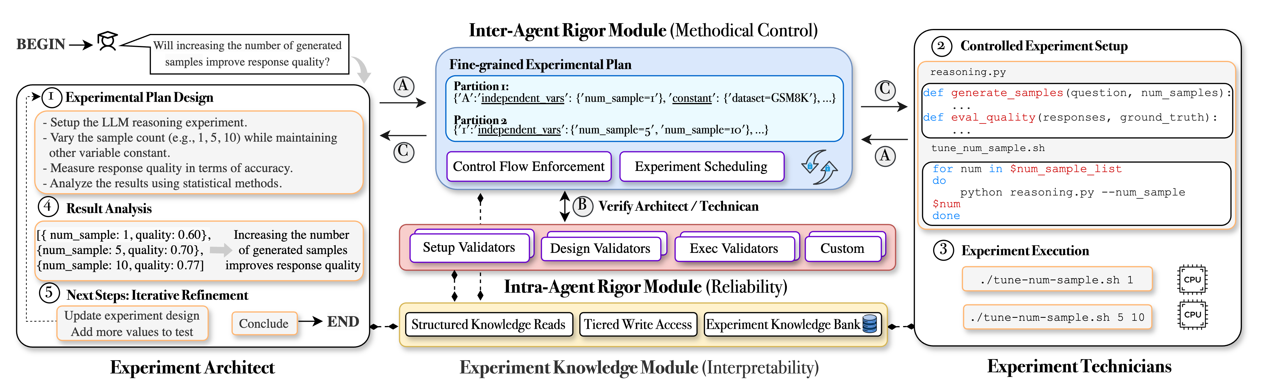 Architecture Figure Figure 3