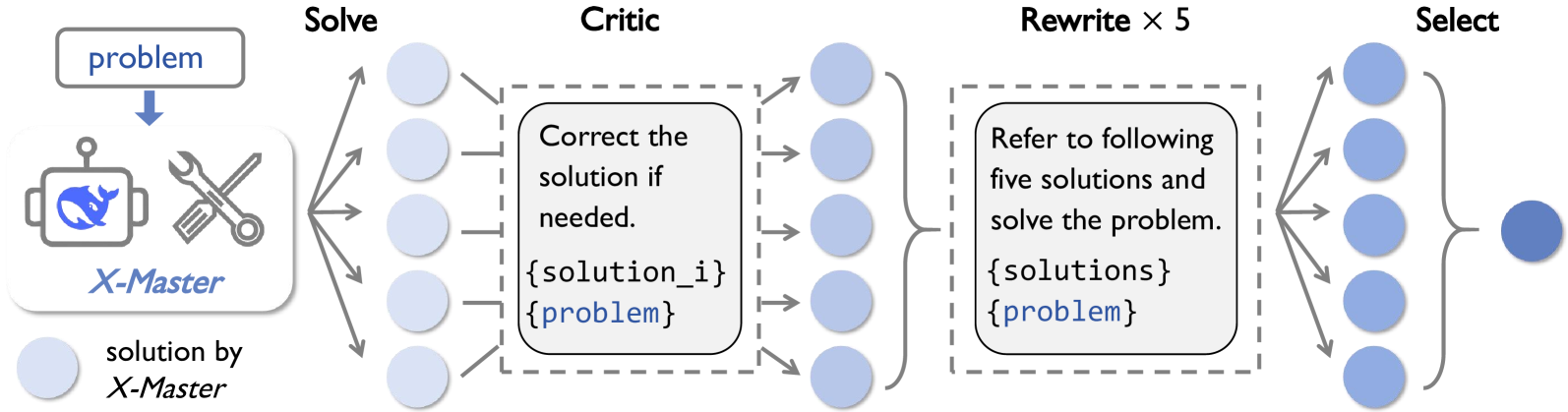 Architecture Figure Figure 3