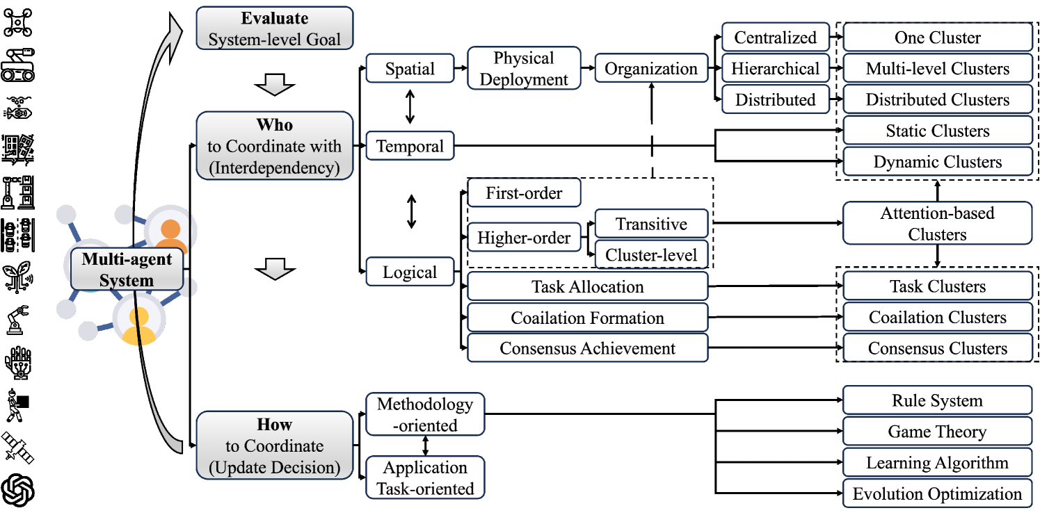 Architecture Figure Figure 3
