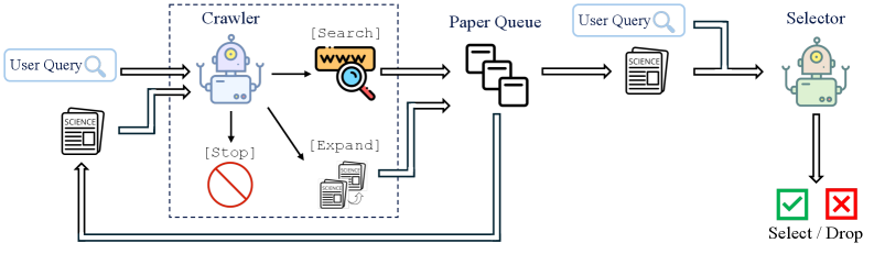 Architecture Figure Figure 1
