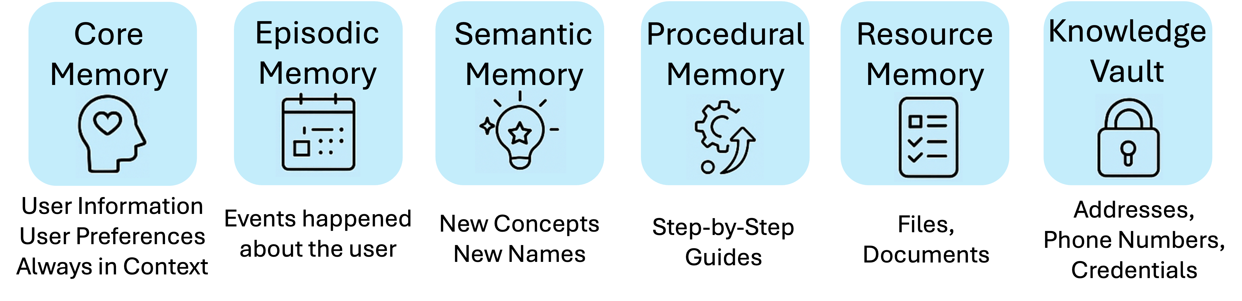 Architecture Figure Figure 1