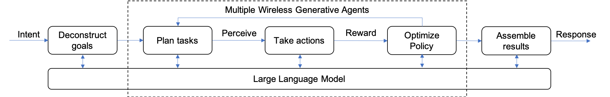 Architecture Figure Figure 1 (referenced in text)