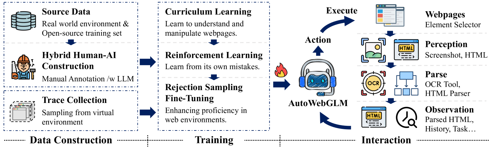 Architecture Figure Figure 3