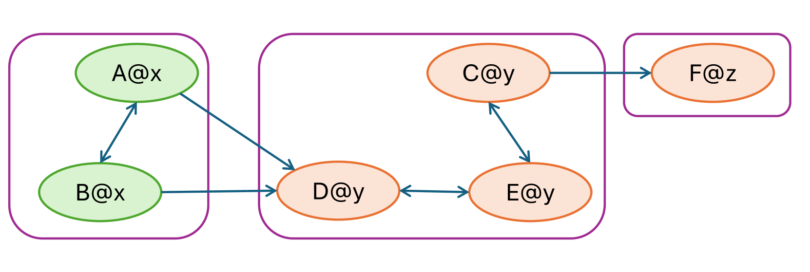 Architecture Figure Algorithm 3 / System Description