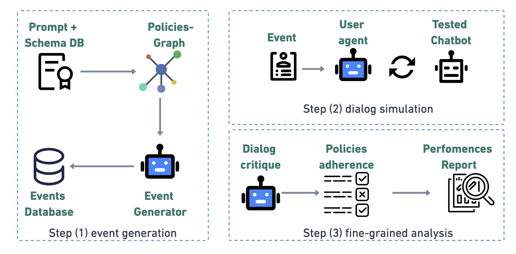Architecture Figure Figure 1