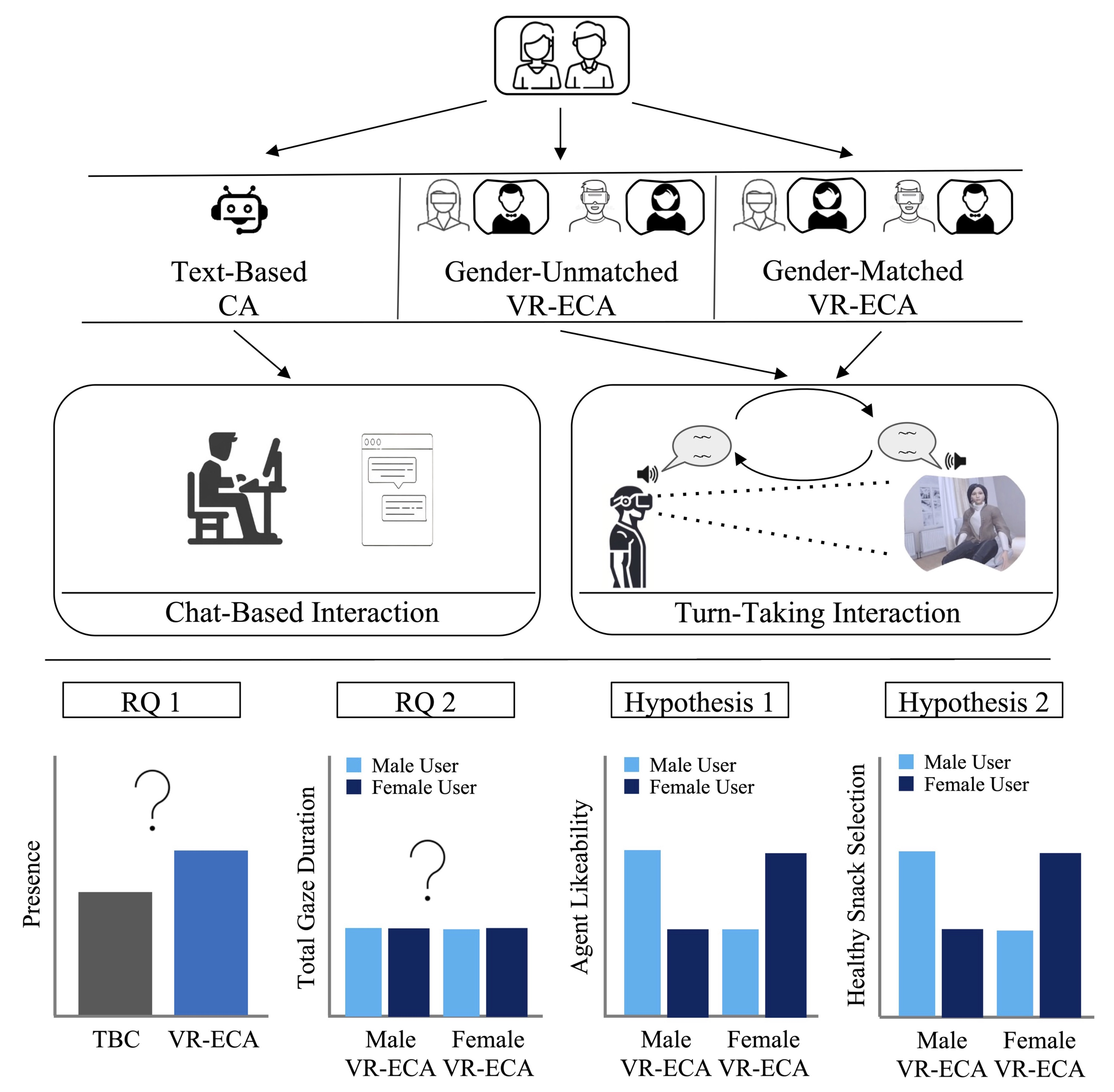 Architecture Figure Figure 1