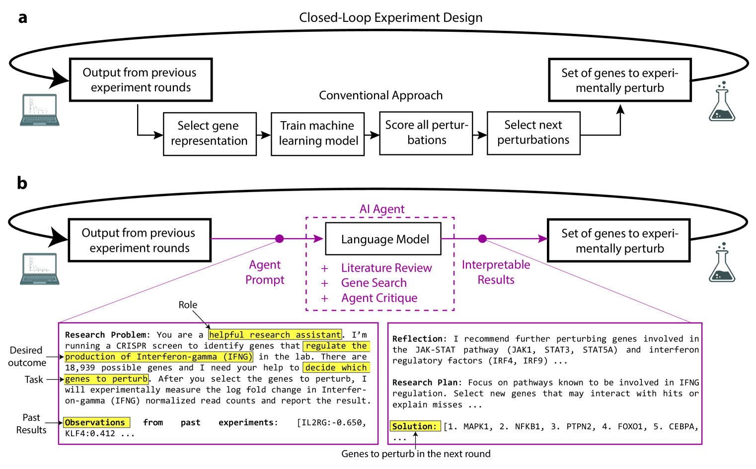 Architecture Figure Figure 1b