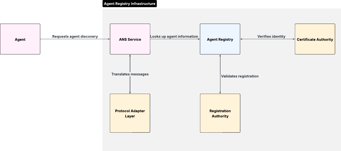Architecture Figure Figure 1