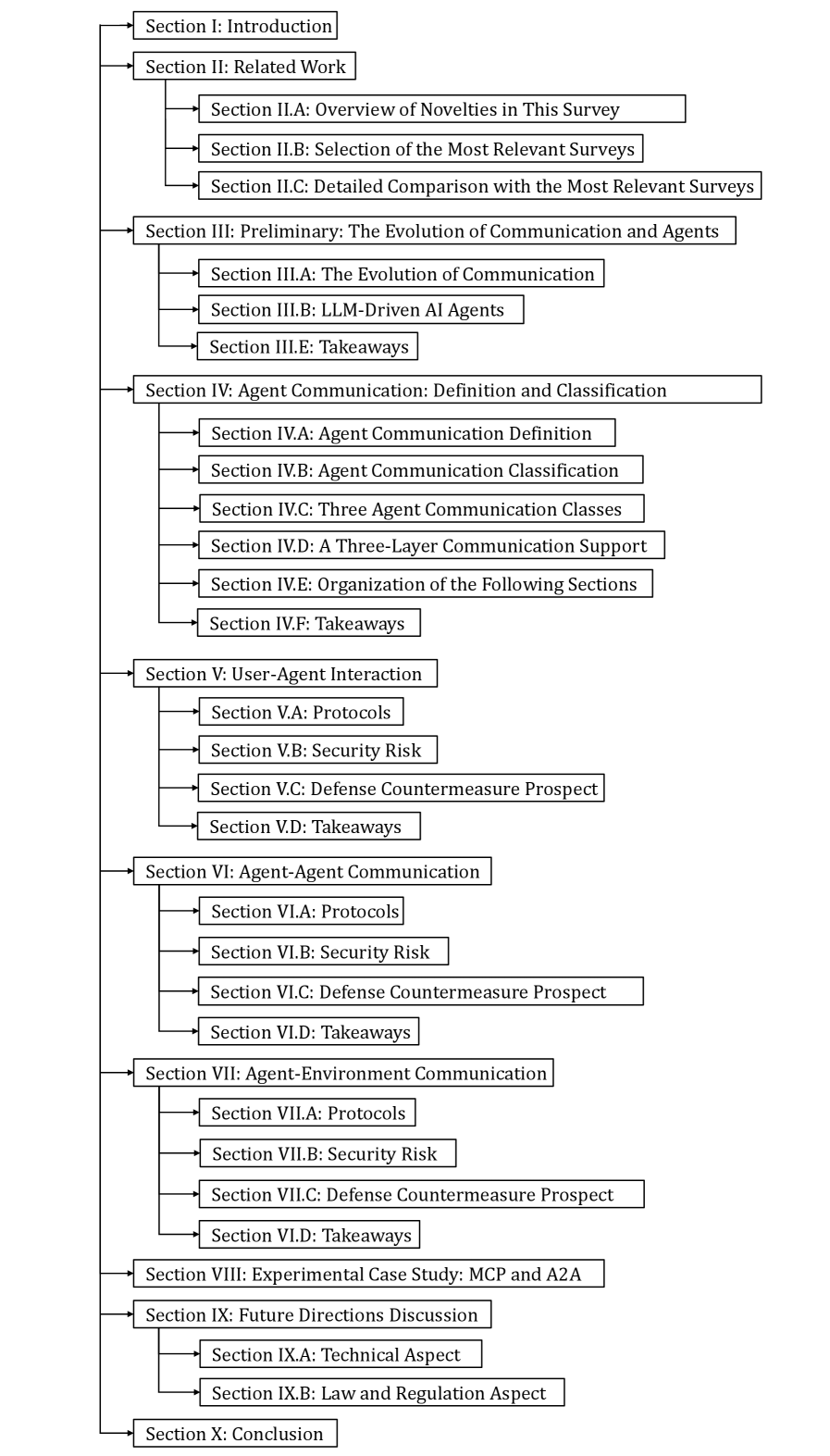 Architecture Figure Figure 2