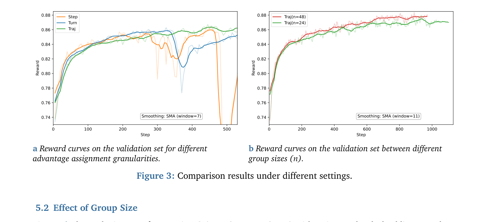 Figure 3a