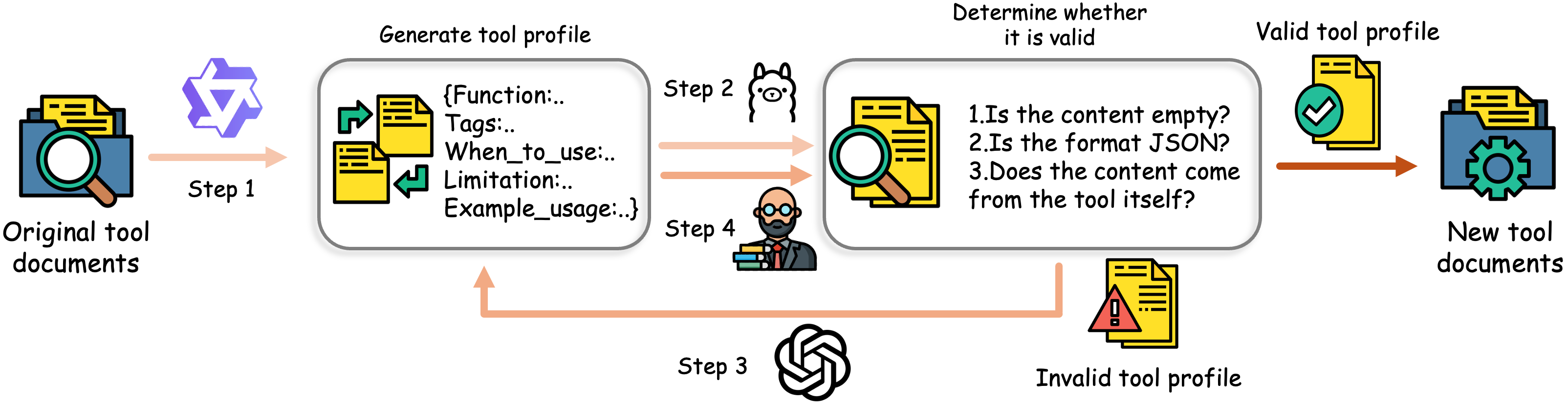 Architecture Figure Figure 1