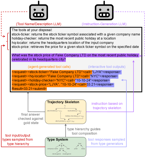 Architecture Figure Figure 1