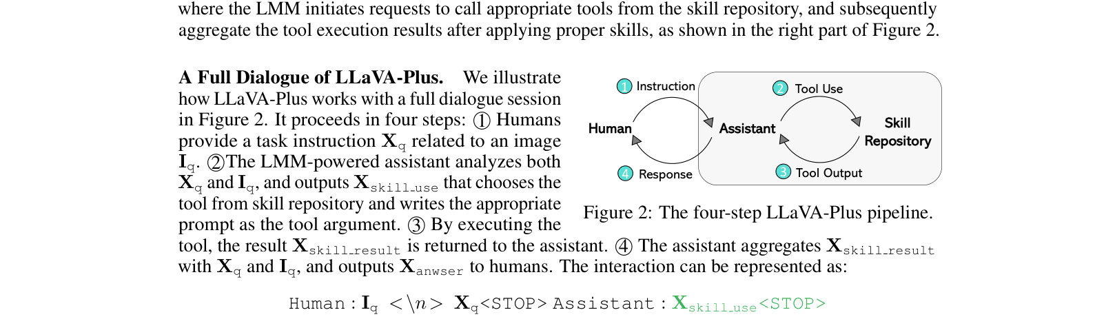 Architecture Figure Figure 2