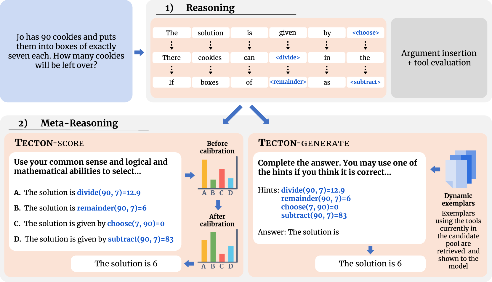 Architecture Figure Figure 1