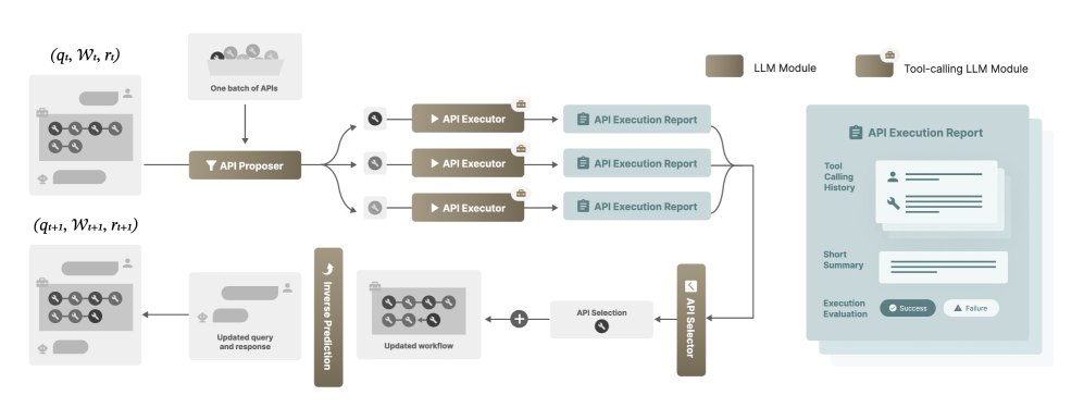 Architecture Figure Figure 2