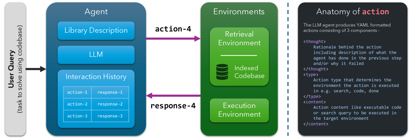 Architecture Figure Figure 1