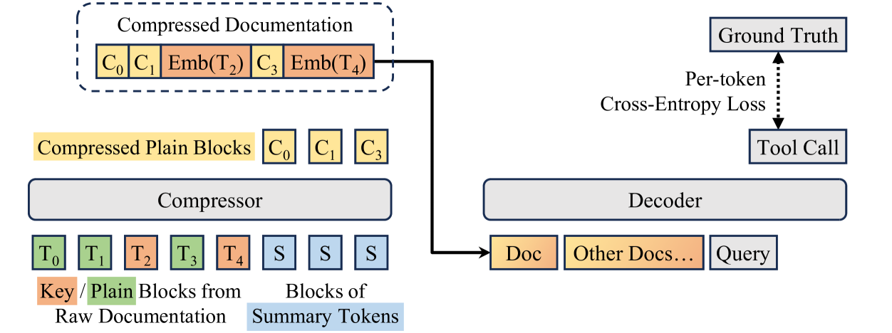 Architecture Figure Figure 2
